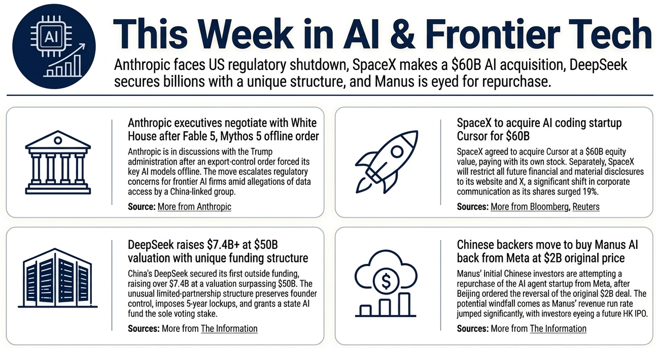 Weekly Newsletter: June 18th, 2026